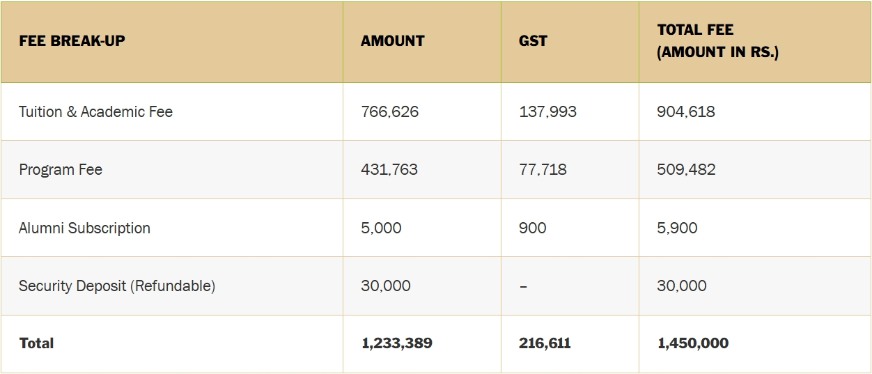 PGP-HR Fee Structure