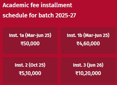 PGDM Fee Structure