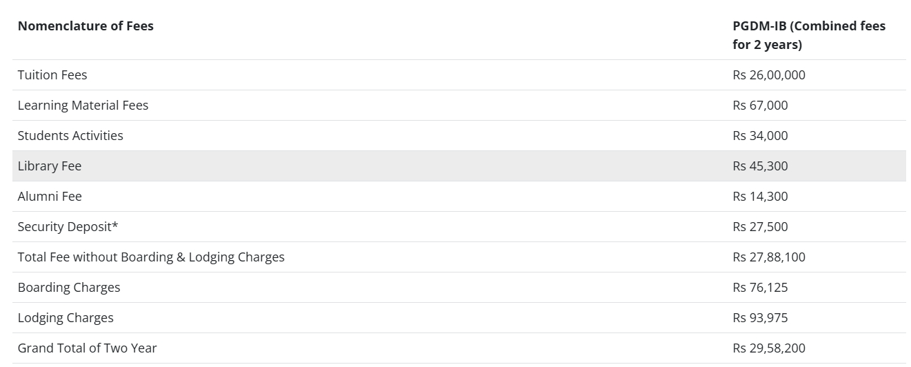 PGDM IB Fee Structure