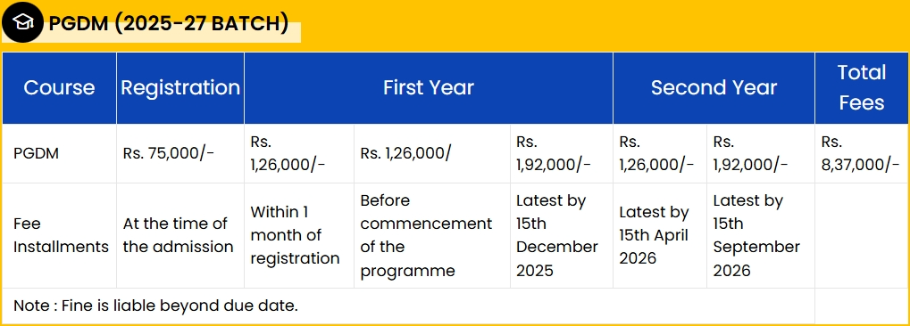 PGDM Fee Structure