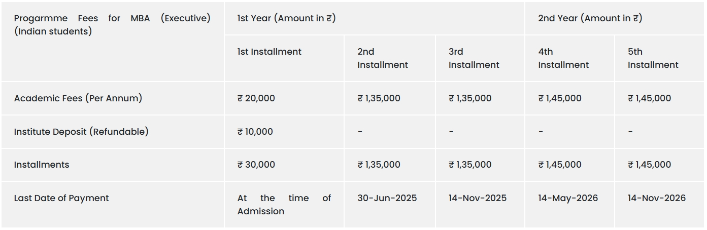 SIMS EMBA Fee Structure