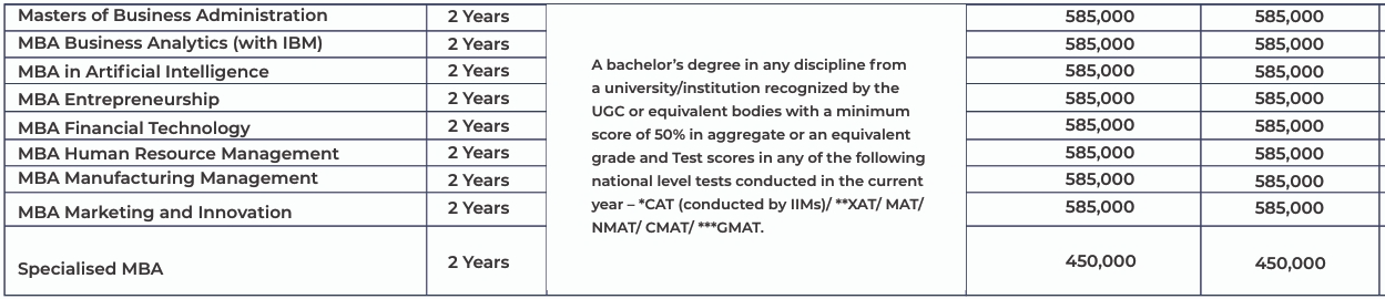 MBA Fee Structure
