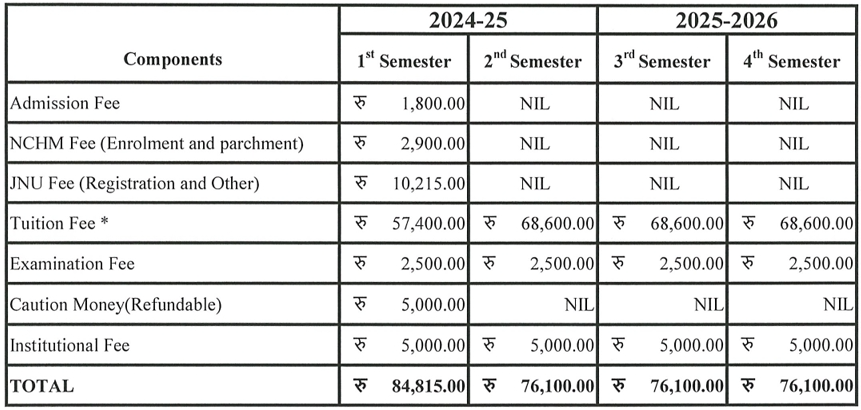 Fee Structure