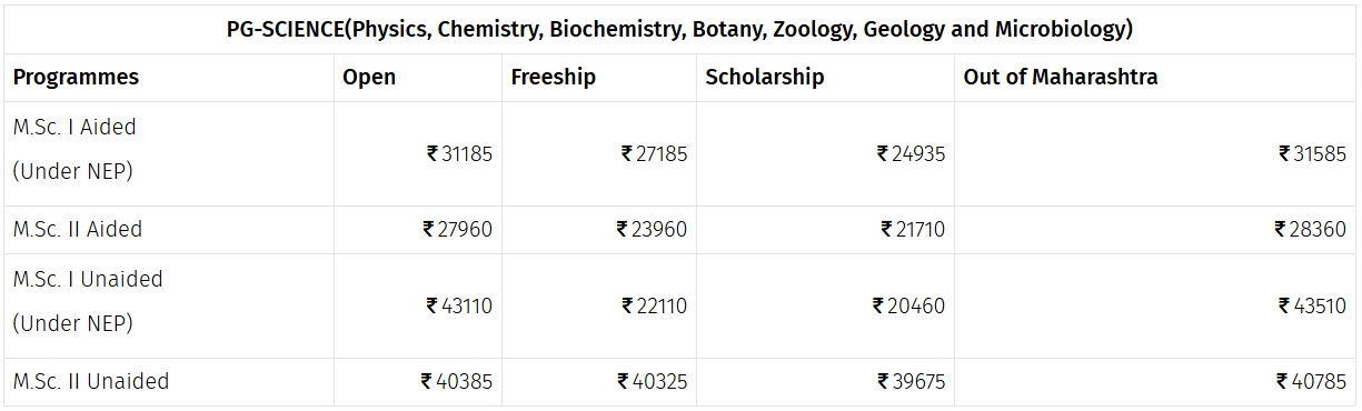 PG Programs Fee Structure