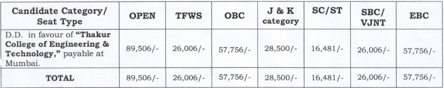 Fee Structure