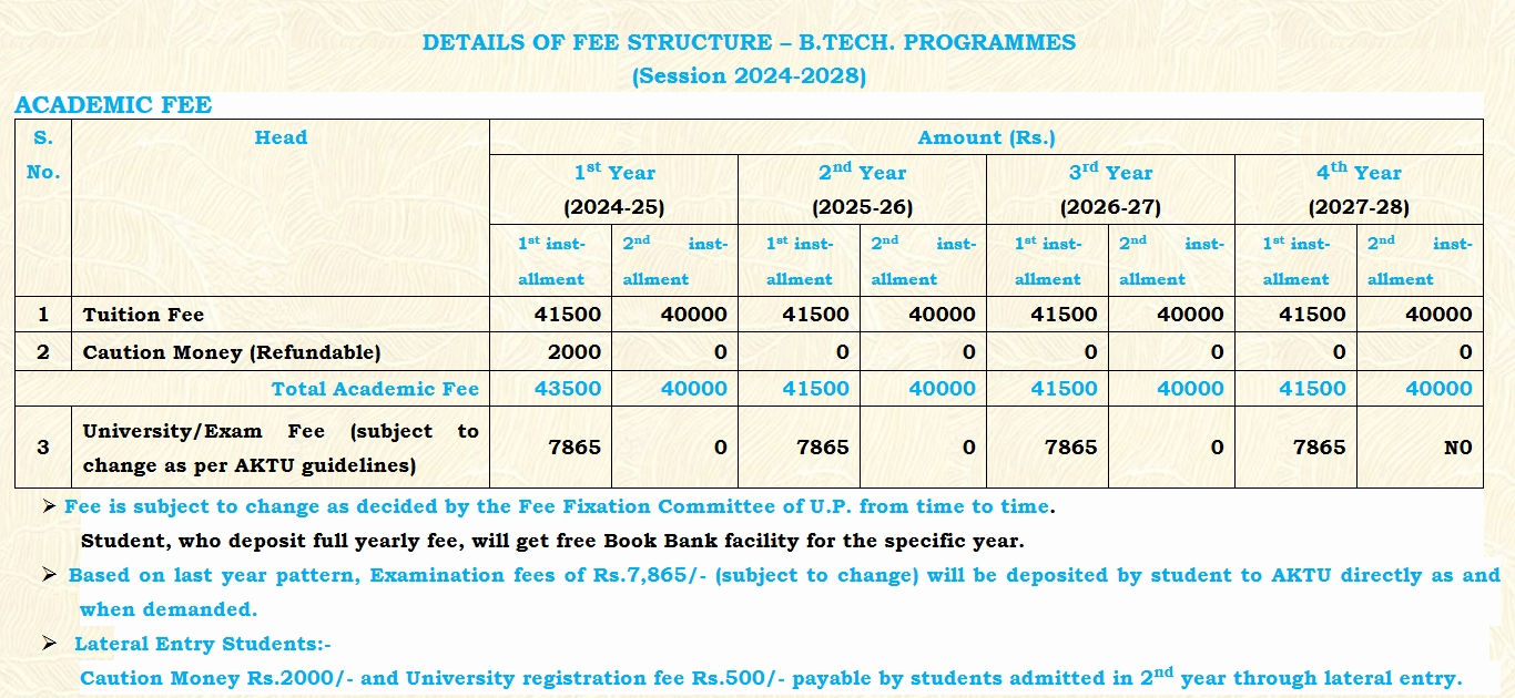 B.Tech Fee Structure