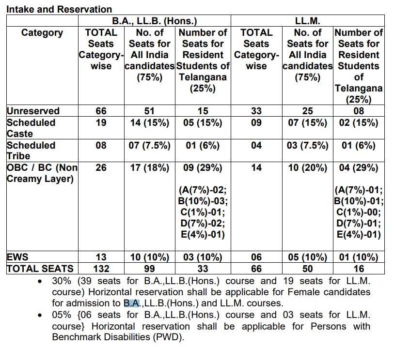 seat matrix