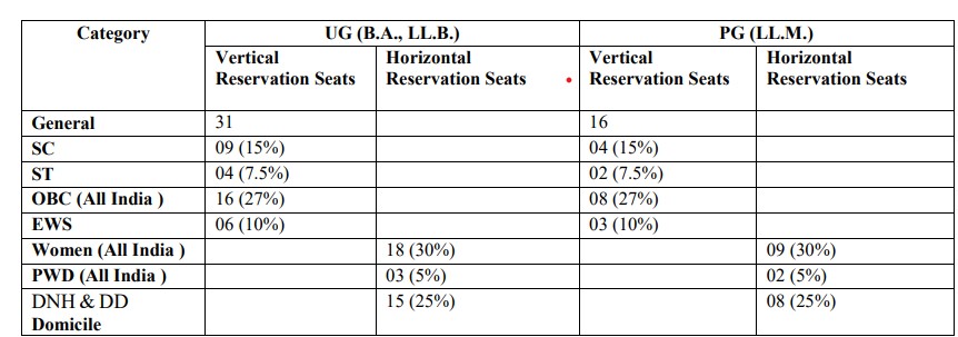 seat matrix