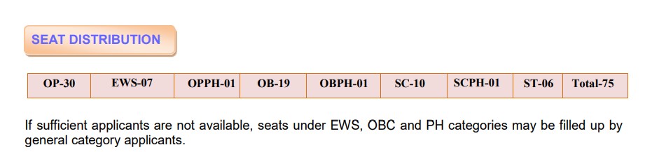 seat matrix