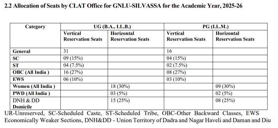 seat matrix
