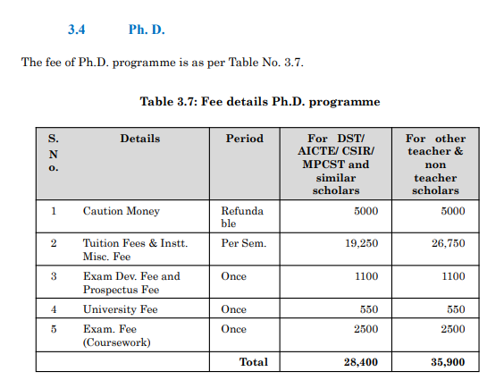 Fee Structure 2024 (As per website)-
