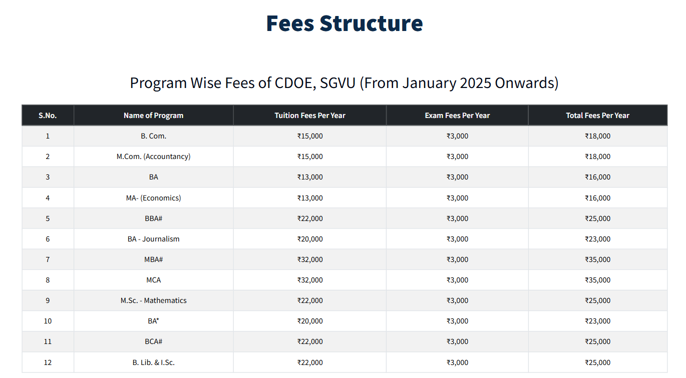 Fee Structure 2025 (As per website)-