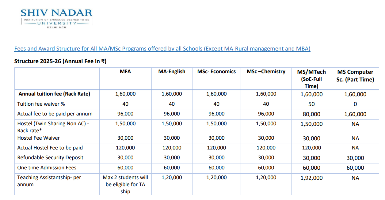 Fee Structure 2025 (As per website)-