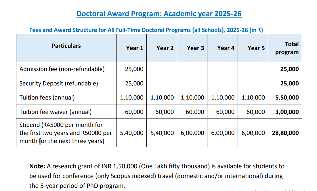 Fee Structure 2025 (As per website)-