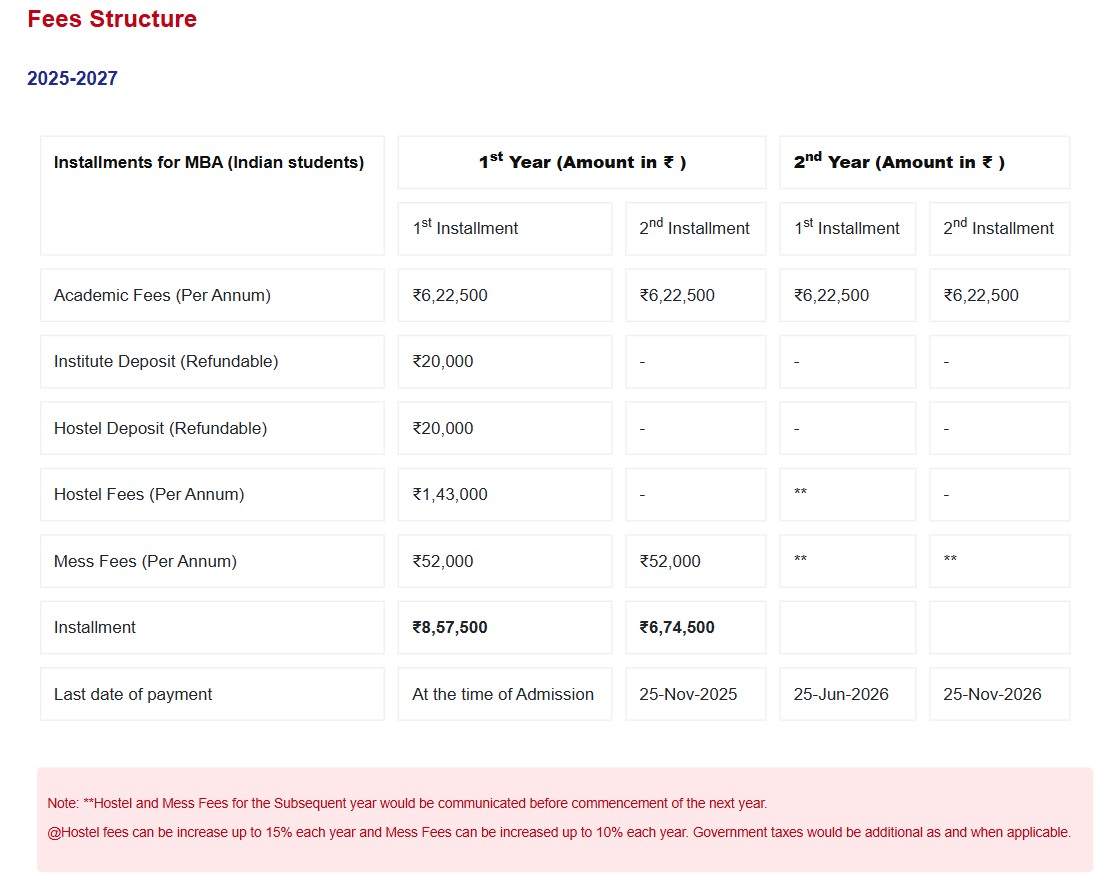 Master of Business Administration [MBA] From SIBM Pune, Pune