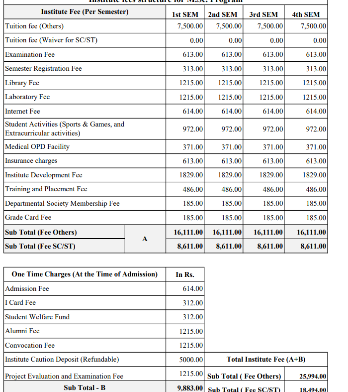 Fees As Per Official Website