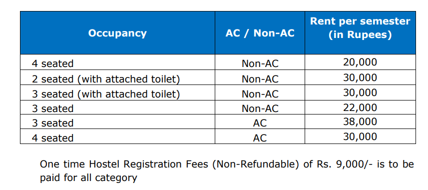 Silicon University Hostel Fee-