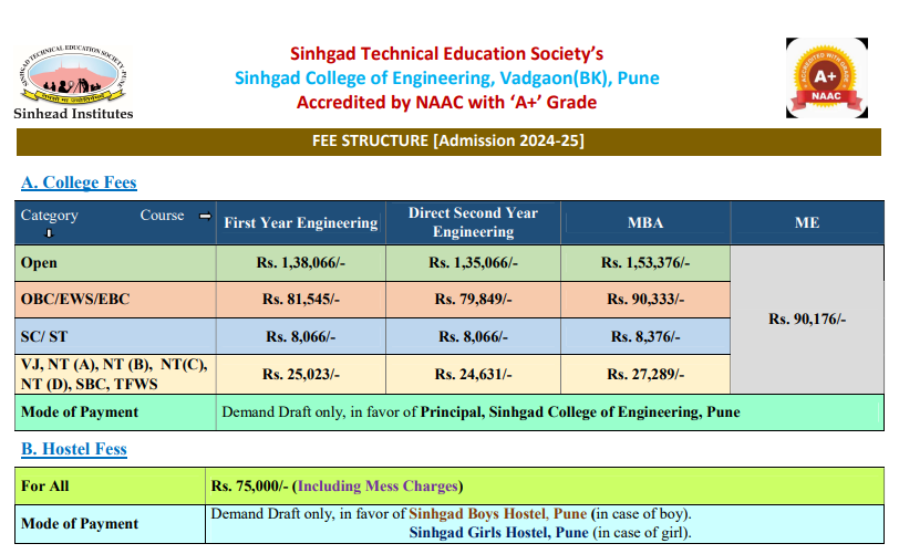 Fee Structure