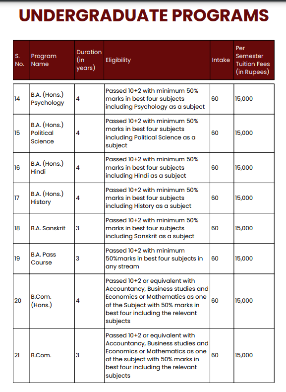 Fee Structure 2025 (As per website)-