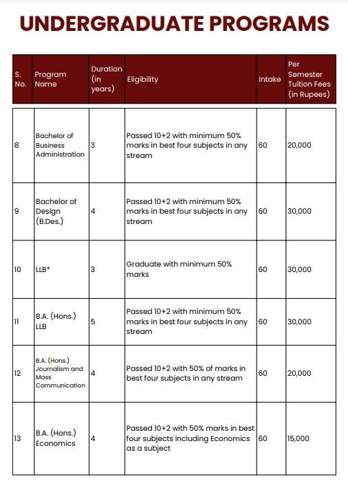 Fee Structure 2025 (As per website)-