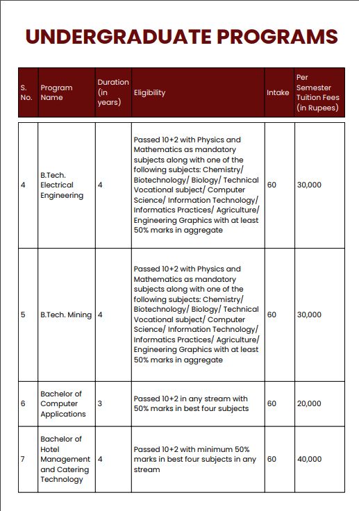 Fee Structure 2025 (As per website)-