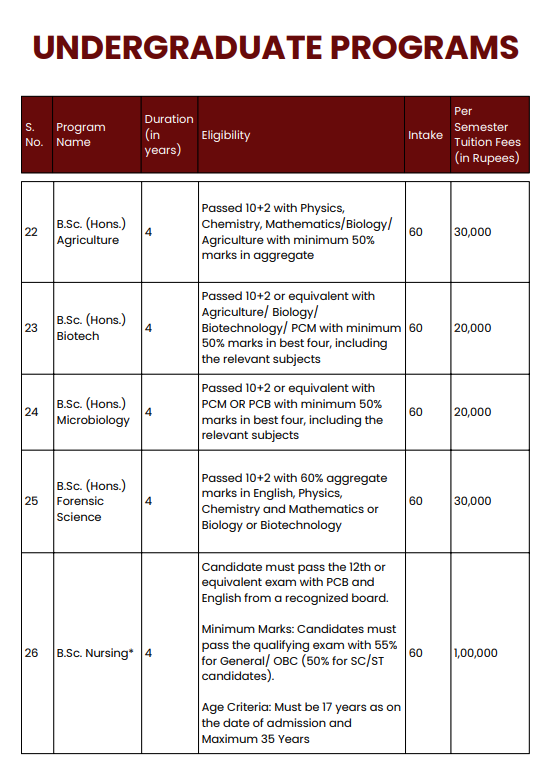 Fee Structure 2025 (As per website)-
