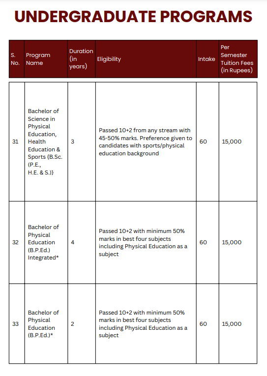 Fee Structure 2025 (As per website)-