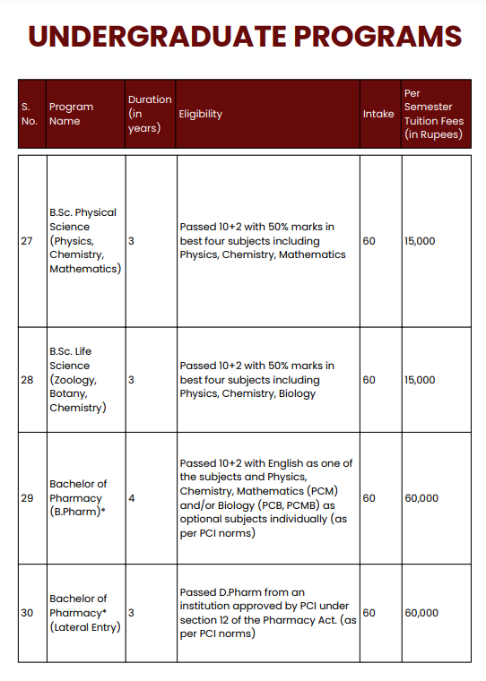 Fee Structure 2025 (As per website)-