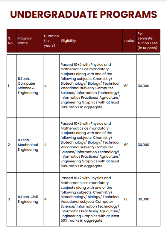 Fee Structure 2025 (As per website)-