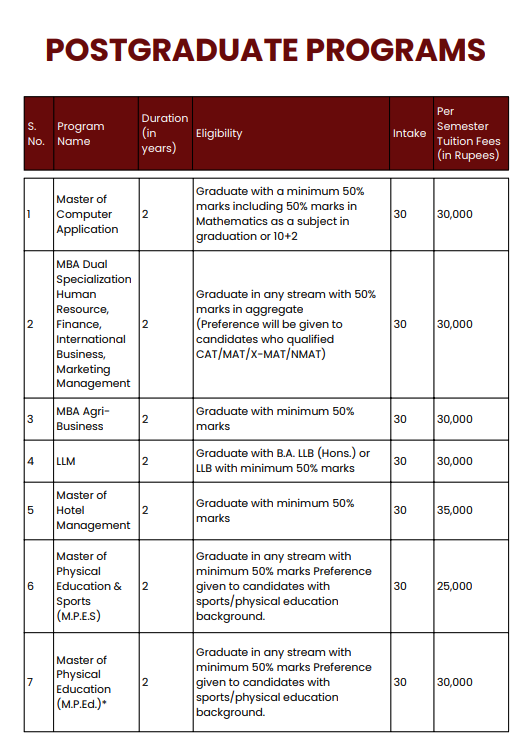 Fee Structure 2025 (As per website)-