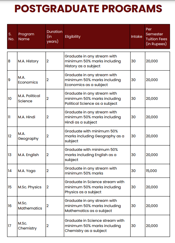 Fee Structure 2025 (As per website)-