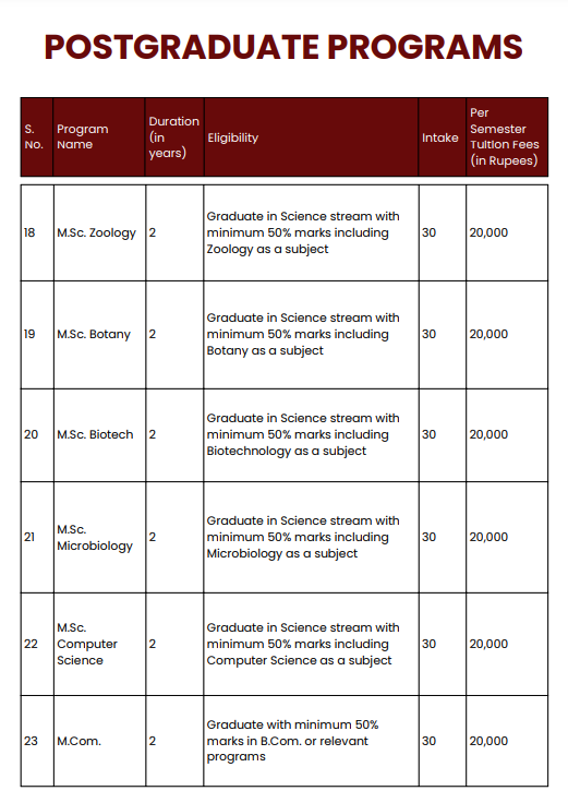 Fee Structure 2025 (As per website)-