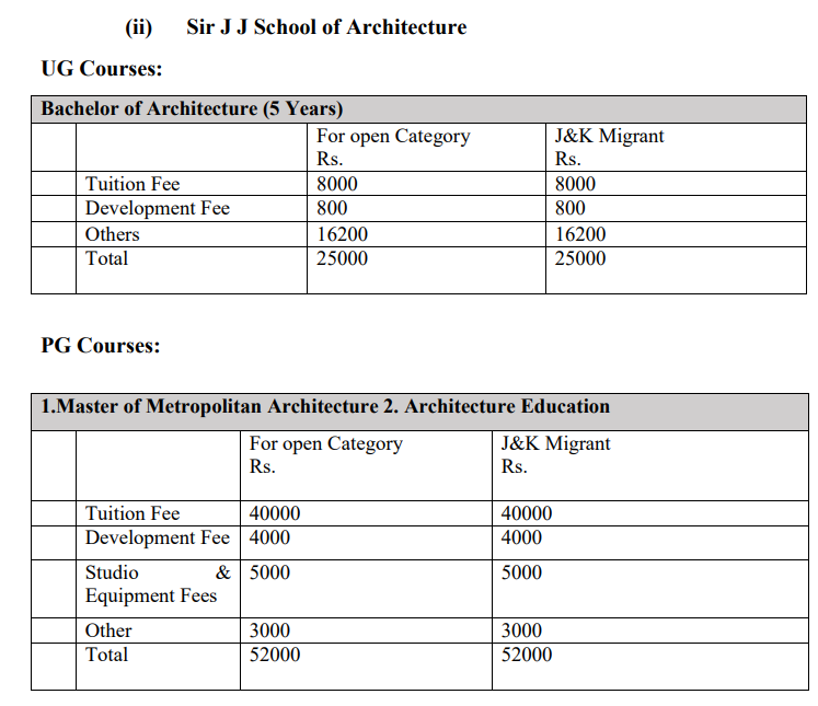 Fee Structure 2024 As Per College Prospectus-
