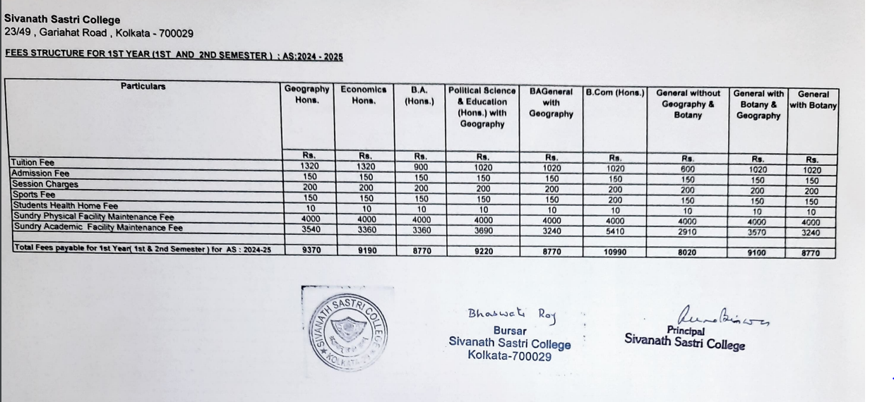 Sivanath Sastri College 1st Year Fee Structure 2024-