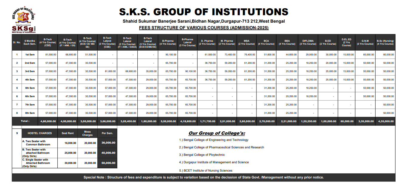 Fee Structure 2025 (As per website)-