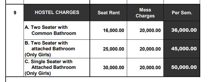Hostel fee Structure –