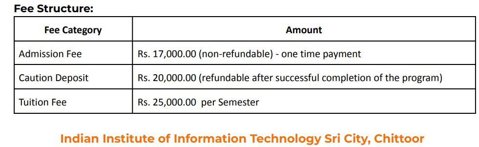 Fees As Per Official Website