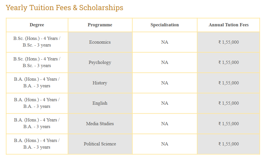 Fee Structure 2025 (As per website)-
