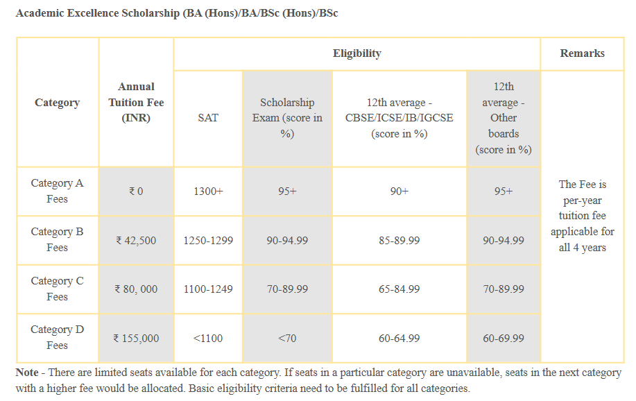 Scholarship-