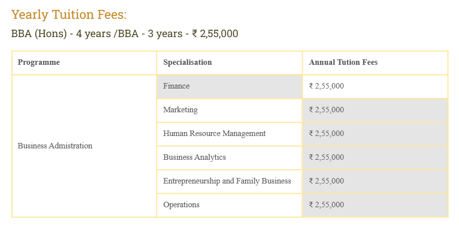 Fee Structure 2025 (As per website)-