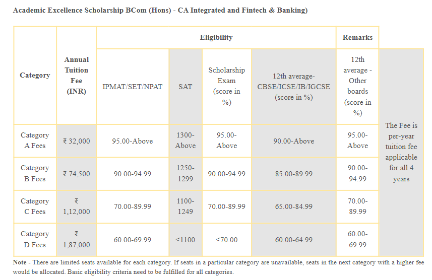 Fee Structure 2025 (As per website)-
