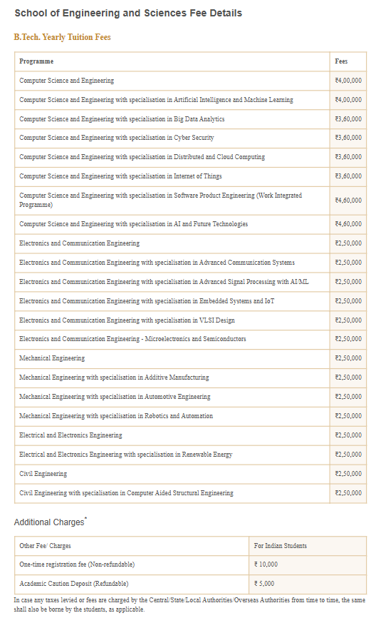 Fee Structure 2025 (As per website)-