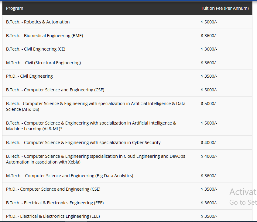 Fee Structure 2025 (As per website)-