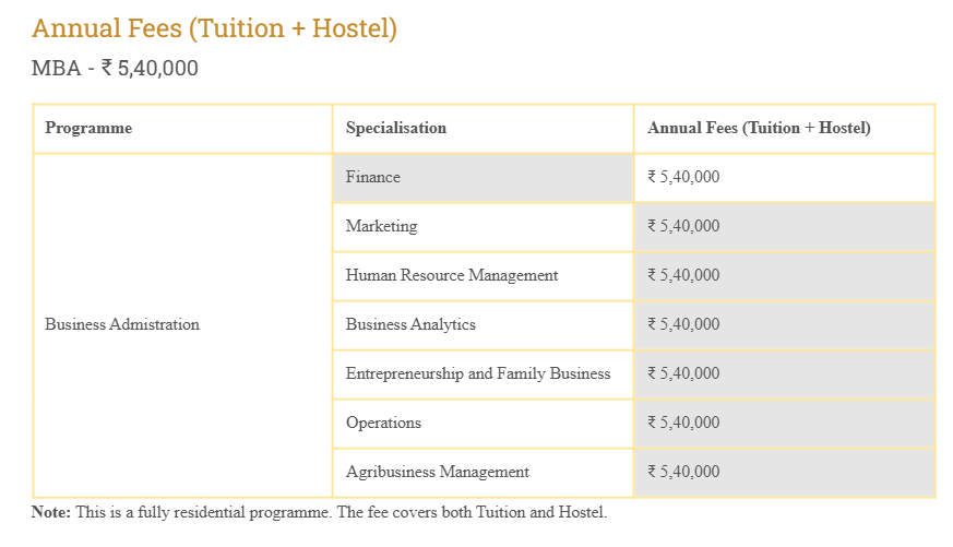 Fee Structure 2025 (As per website)-
