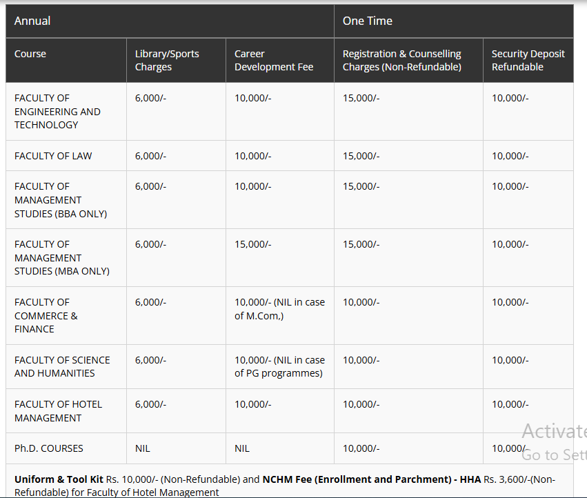 Fee Structure 2025 (As per website)-