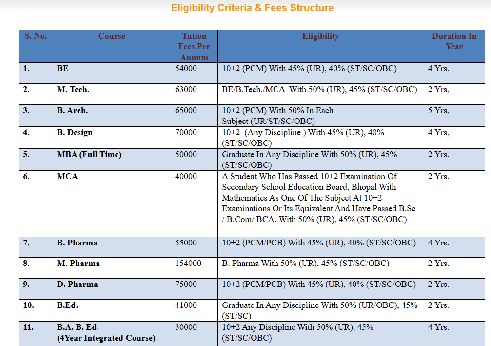 Fee Structure 2025 (As per website)-