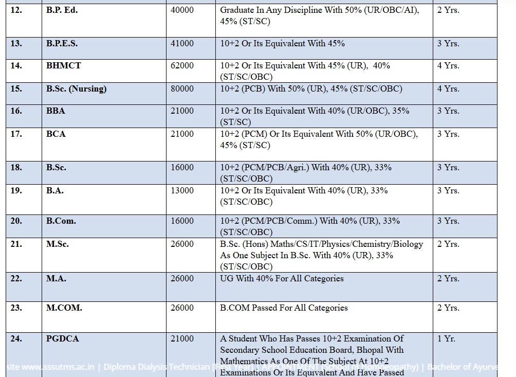 Fee Structure 2025 (As per website)-