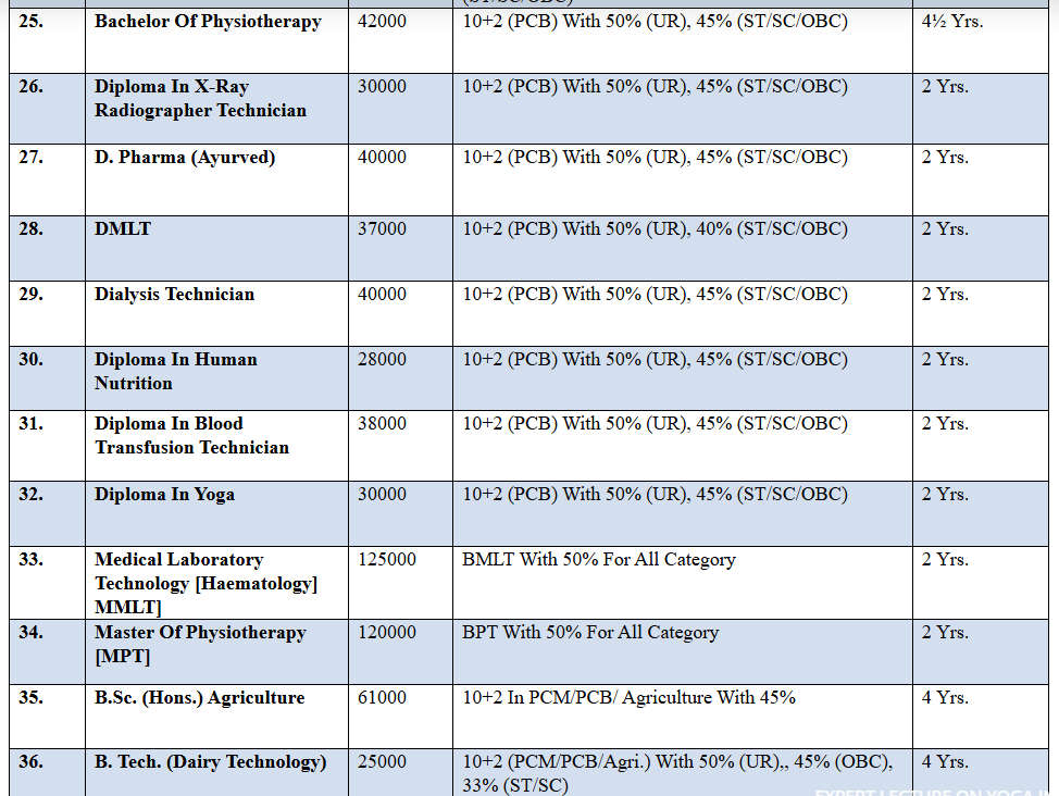 Fee Structure 2025 (As per website)-