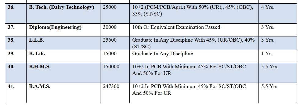 Fee Structure 2025 (As per website)-