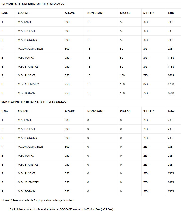 Fees As Per Official Website